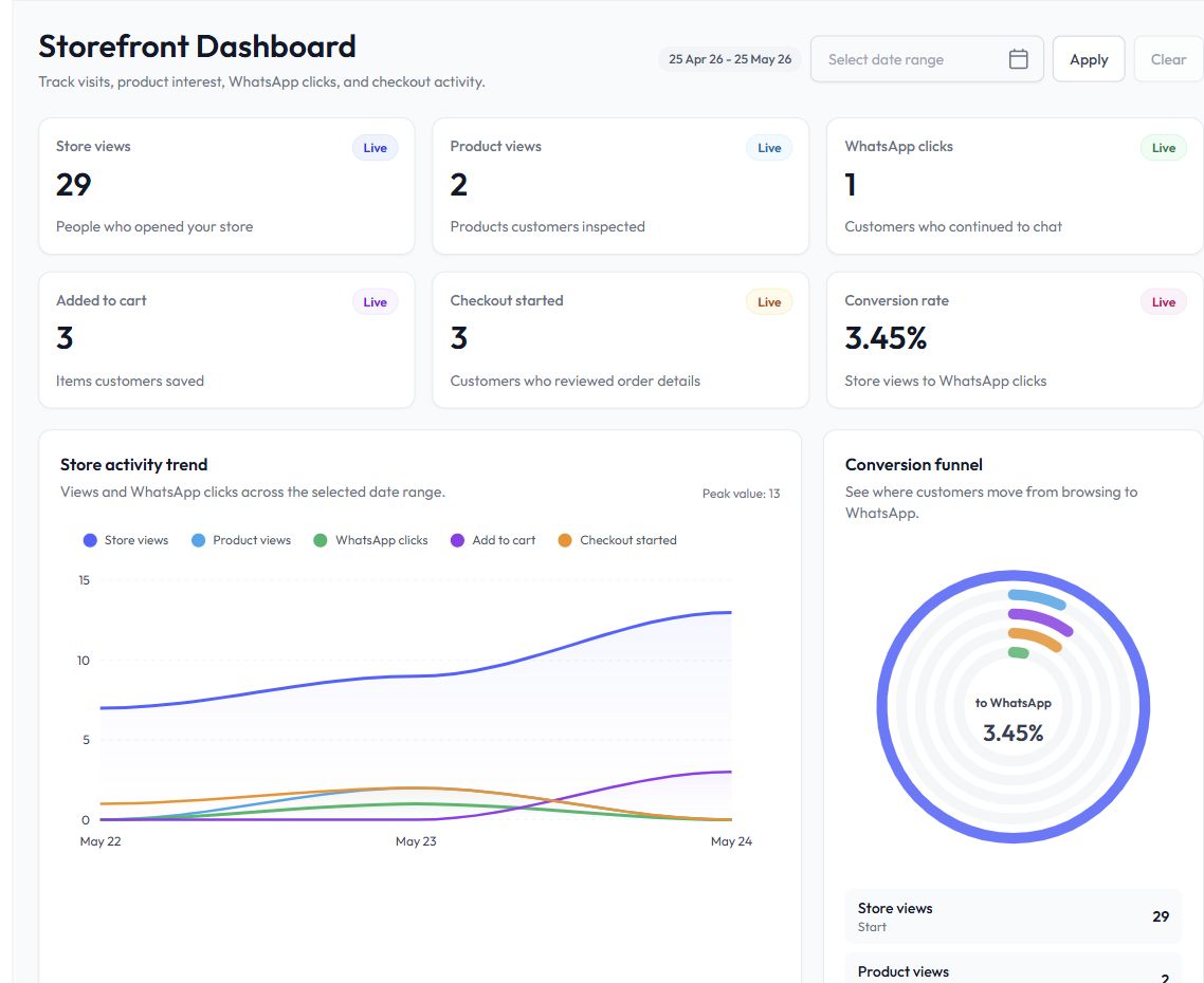 Storefront Dashboard analytics